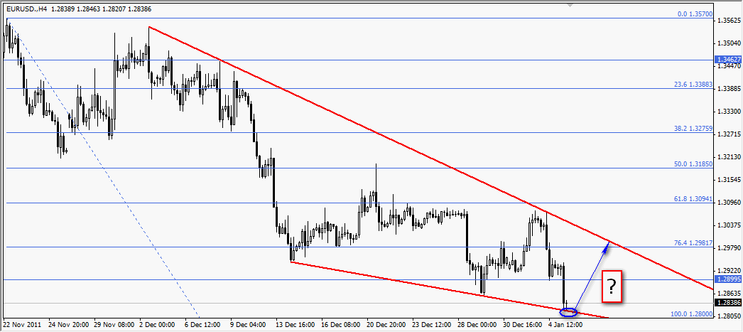 Eurusd127