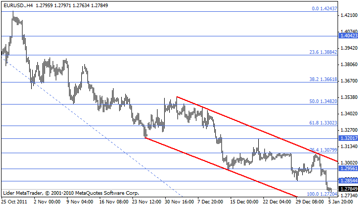 Eurusd128