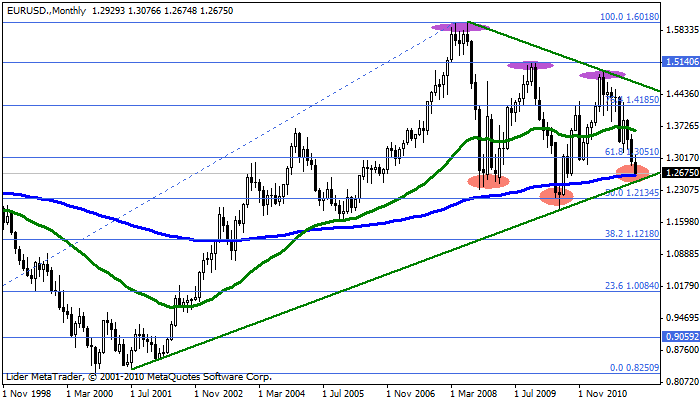 eurusd Eurusd129