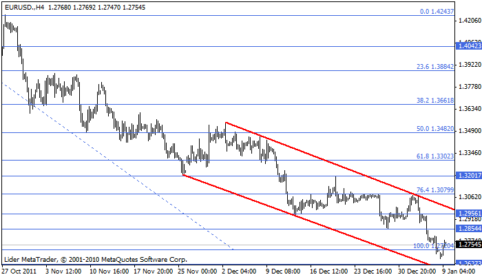 Eurusd130