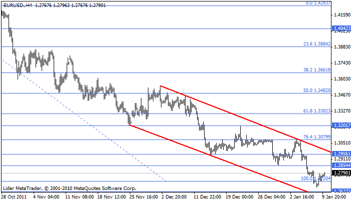eurusd Eurusd131