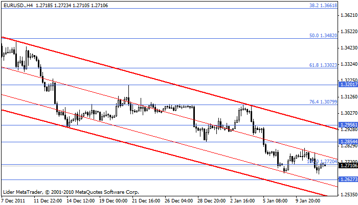 Eurusd133