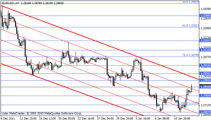 Eurusd134