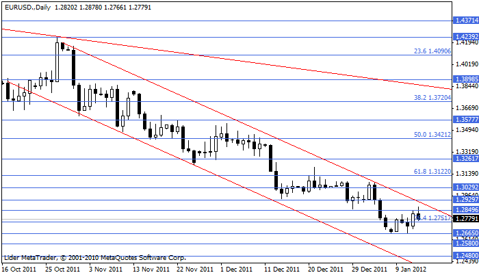 Eurusd135