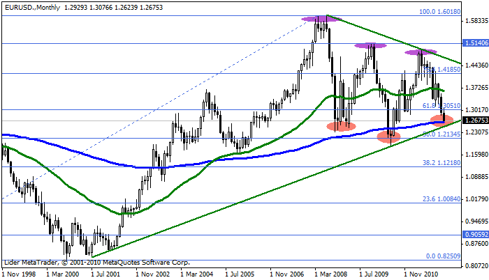 eurusd Eurusd136