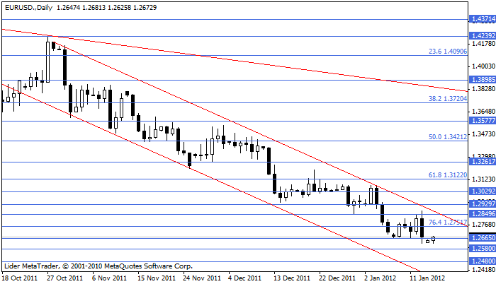 Eurusd138