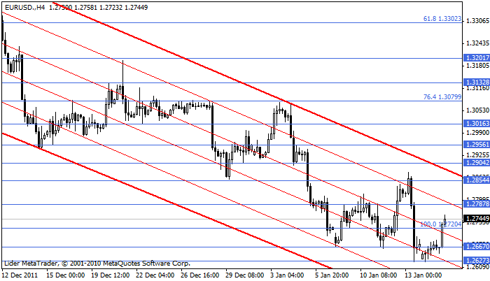 eurusd Eurusd139