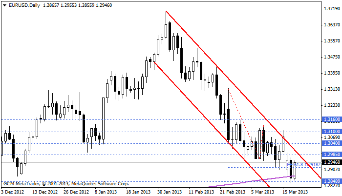 eurusd Eurusd14