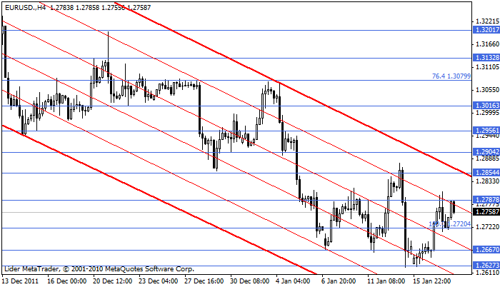 eurusd Eurusd141