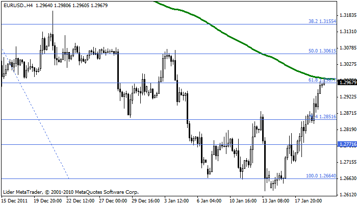 Eurusd147