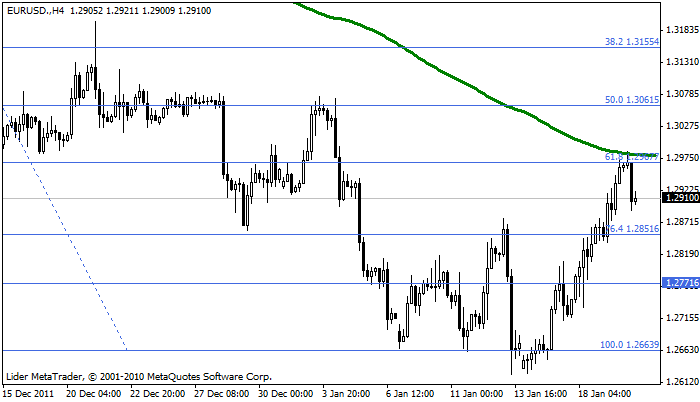 Eurusd148