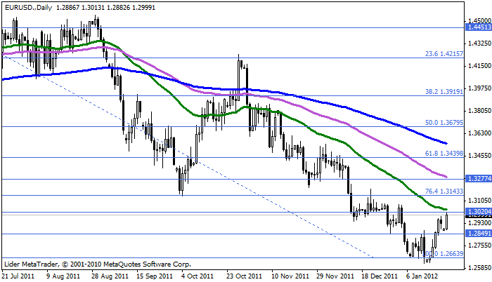 eurusd Eurusd152