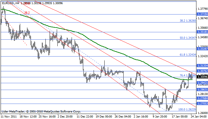 Eurusd154