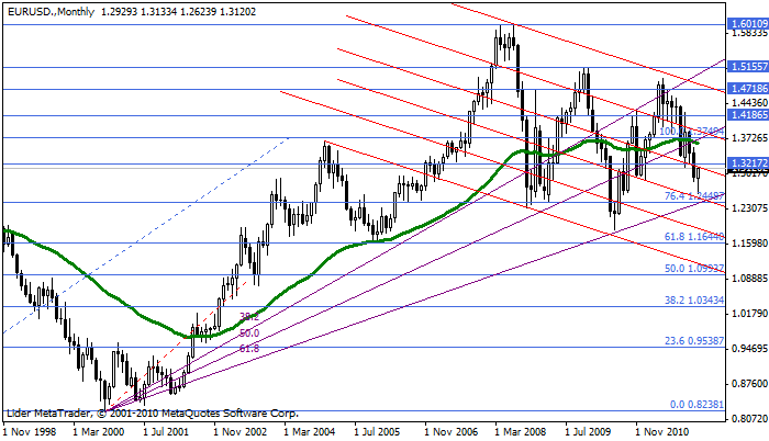 eurusd Eurusd157