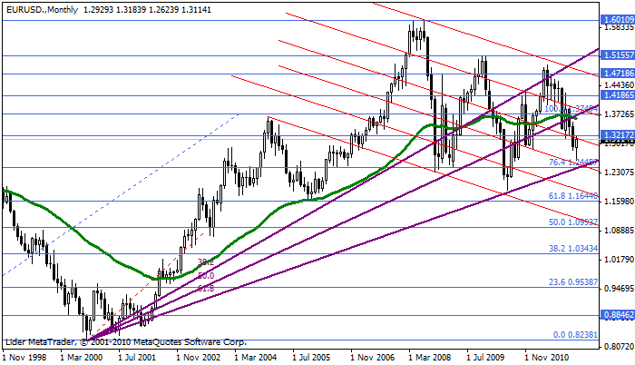 eurusd Eurusd159