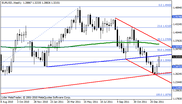 Eurusd161
