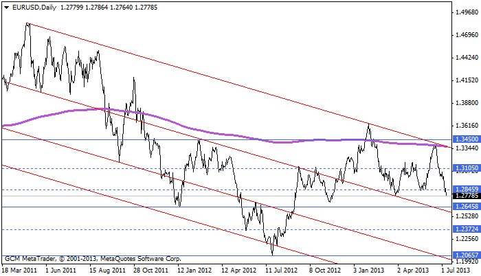 eurusd