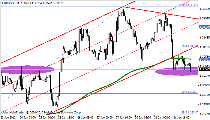 eurusd Eurusd166