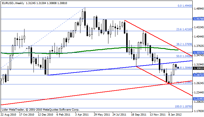 eurusd Eurusd170
