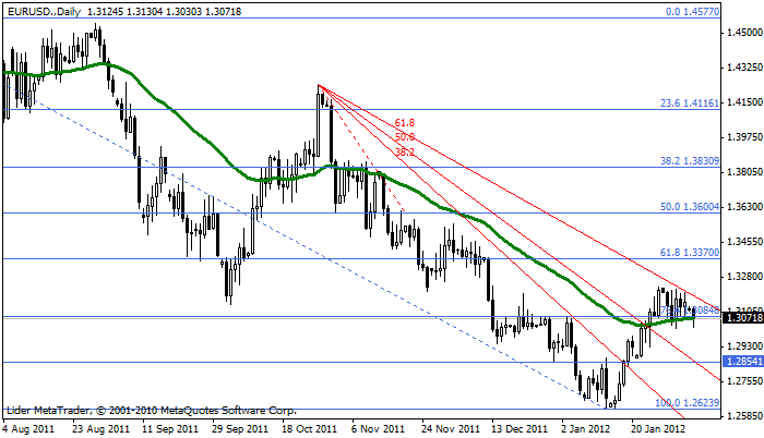 eurusd Eurusd171