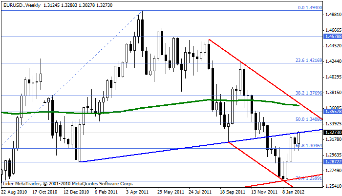 eurusd Eurusd176