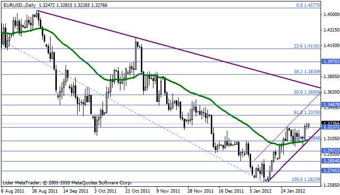Eurusd177