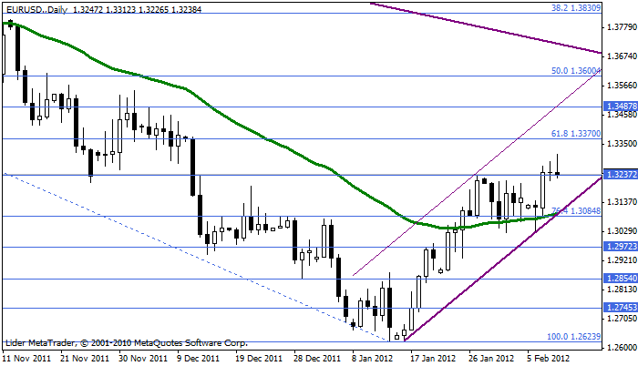 Eurusd178