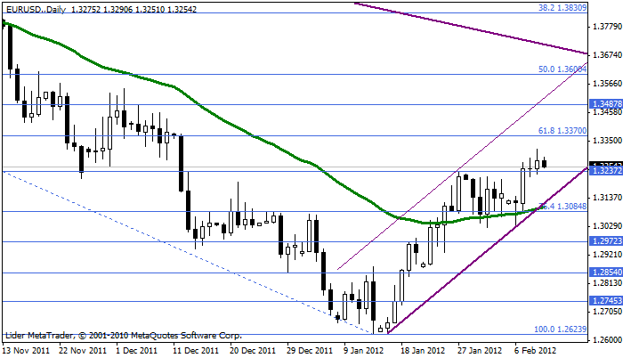 eurusd Eurusd179
