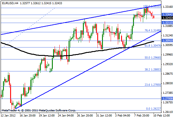 eurusd Eurusd180