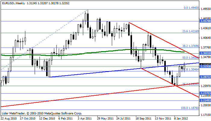 Eurusd181