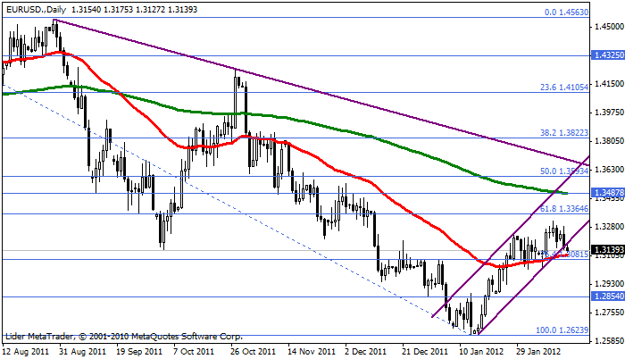 eurusd Eurusd183
