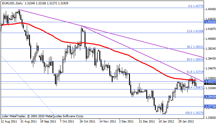 Eurusd184