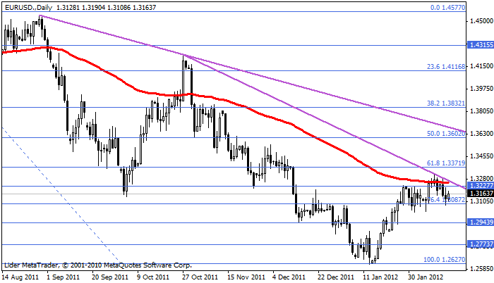 eurusd Eurusd185