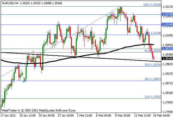 eurusd Eurusd188
