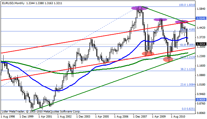 Eurusd19