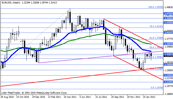 Eurusd190