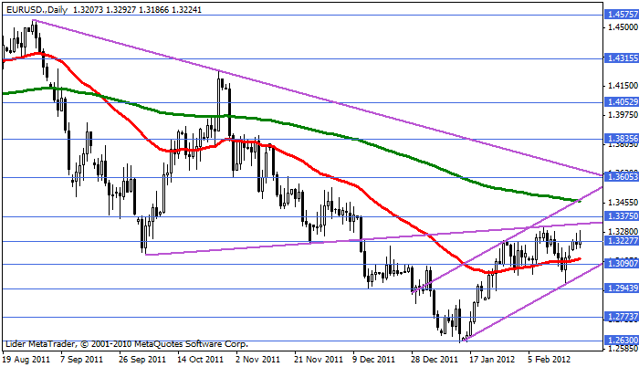 Eurusd195