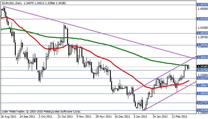Eurusd207