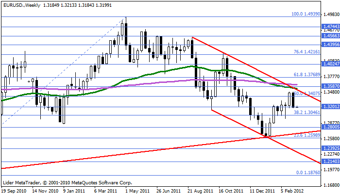 Eurusd214