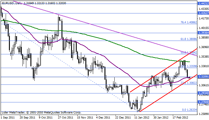 eurusd Eurusd217