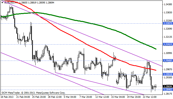eurusd Eurusd22