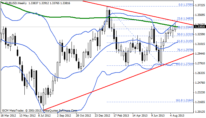 eurusd