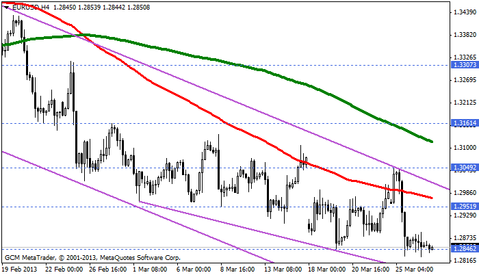 eurusd Eurusd23