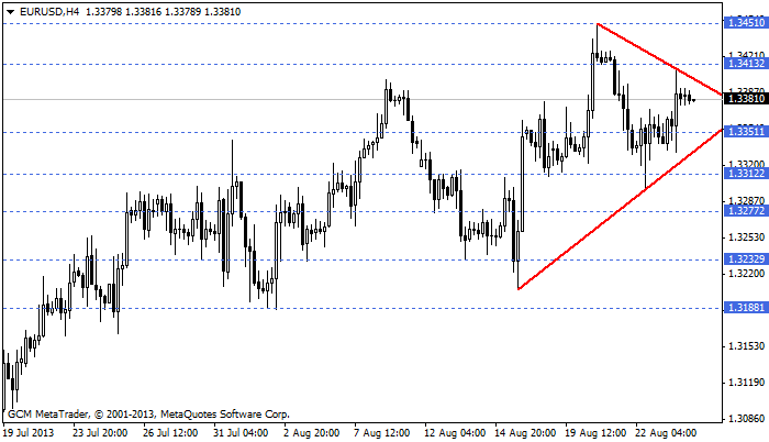 eurusd