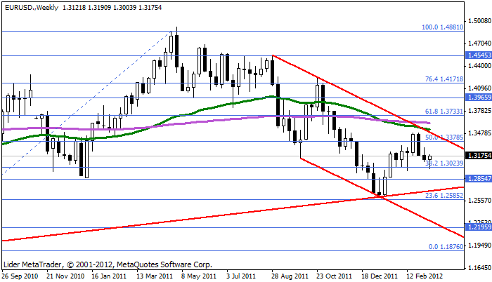 eurusd Eurusd234
