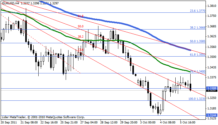 eurusd Eurusd25