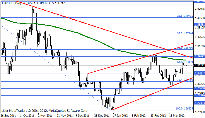 eurusd Eurusd251