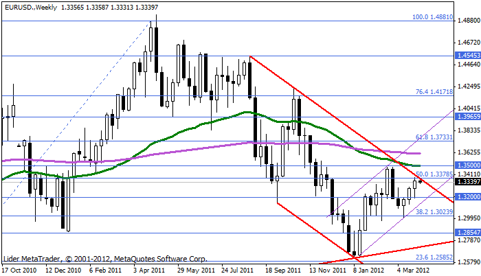 Eurusd257