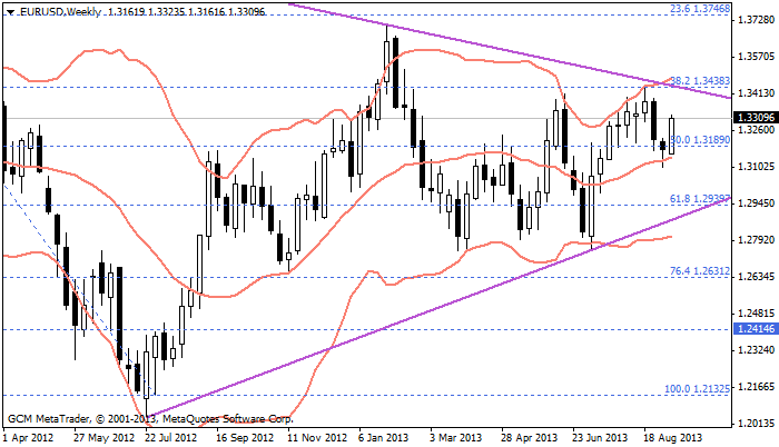 eurusd