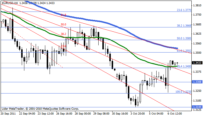 Eurusd26